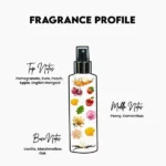 Sweet Kiss Body Mist “200ml”