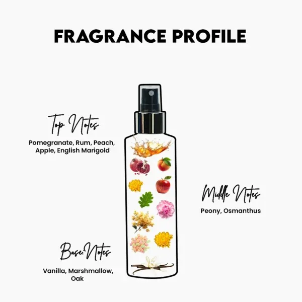 Sweet Kiss Body Mist “200ml”